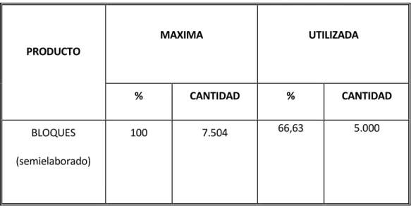 Cuadro No. 4 
