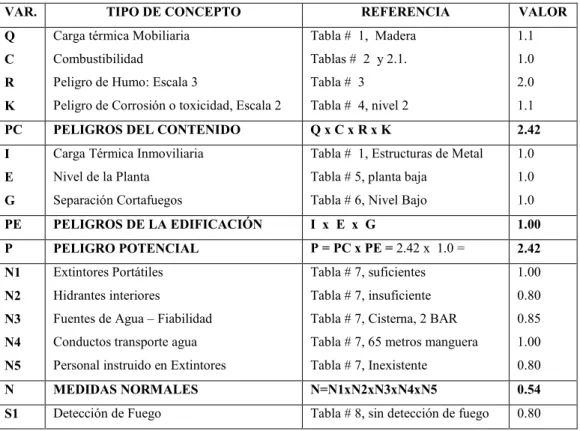 Cuadro No. 10 