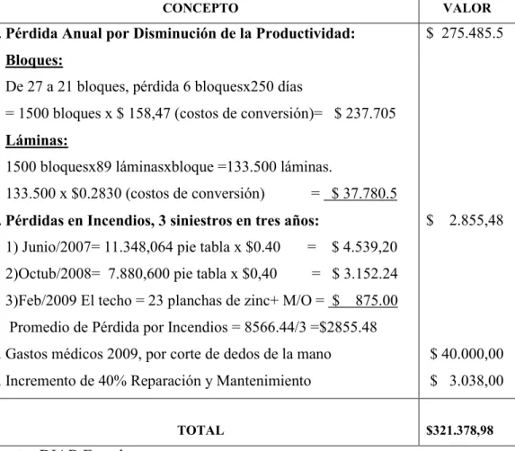 CUADRO NO. 11 