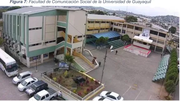 Figura 7: Facultad de Comunicación Social de la Universidad de Guayaquil