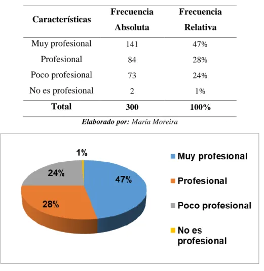 Tabla 7 Opinión profesional   