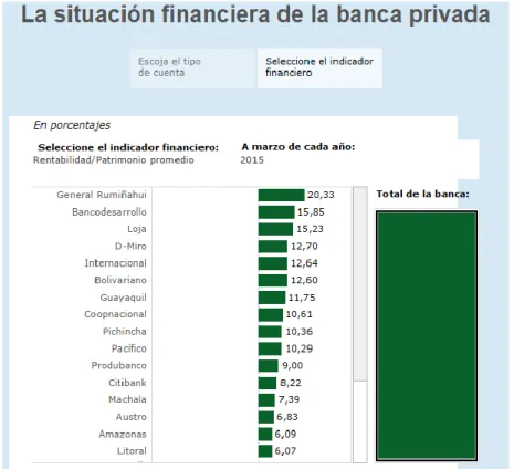 Figura 2 Situación financiera de la banca privada en rentabilidad 