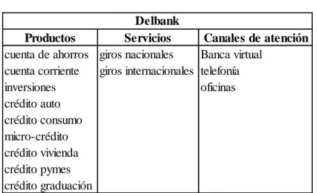 Tabla 7 Delbank 