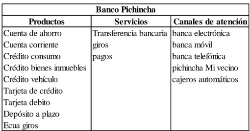 Tabla 10 Banco Guayaquil 