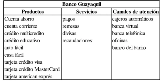 Tabla 13 Banco Coopnacional 