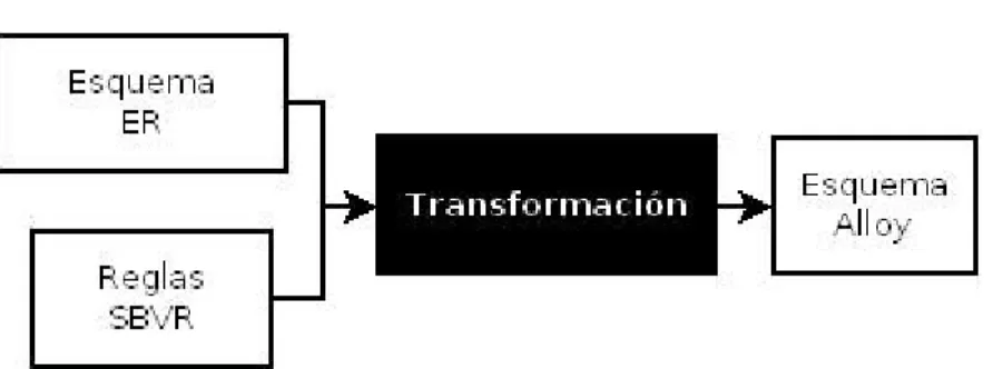 Ilustración II.2: Propuesta de arquitectura.