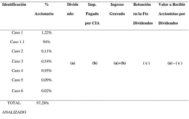 Tabla 3. Casos de Distribución de Dividendos en Ecuador 