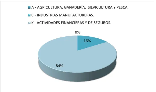 Tabla 11  Capital Suscrito de las Empresas por Sector Económico en Guayaquil