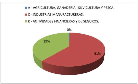 Tabla 12  Ganancias netas  de las empresas por Sector Económico en Guayaquil  2016 