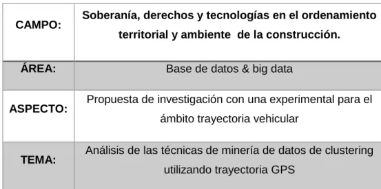 CUADRO N. 2 DELIMITACIÓN DEL PROBLEMA 