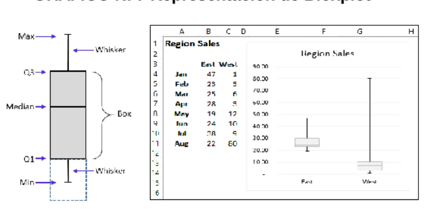 GRÁFICO N. 7 Representación de Bloxplot 