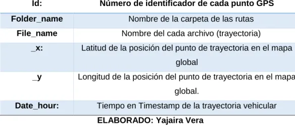 GRÁFICO N. 9 Tabla de la base PLT 
