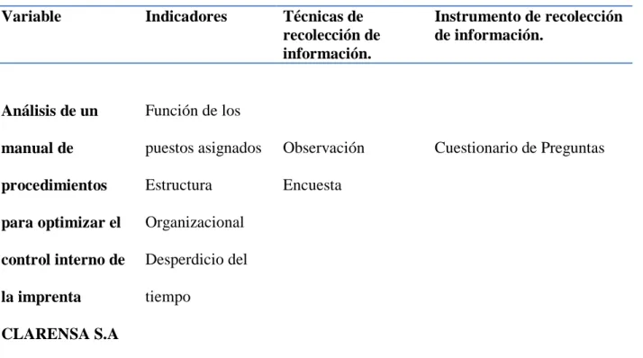 Tabla 1.  Operacionalización  de la Variable Independiente 
