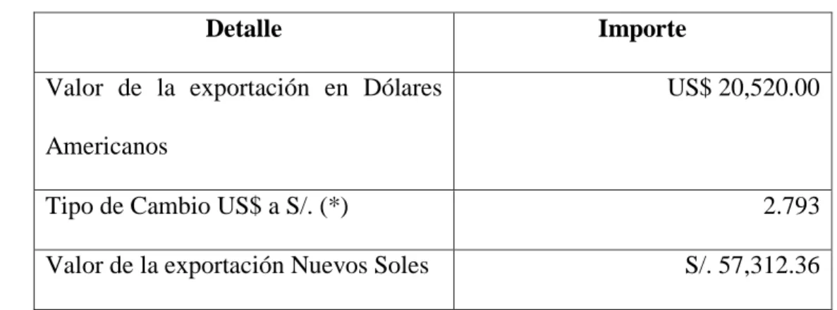 Cuadro 11: Conversión del valor de exportación a Nuevos Soles de la Op. 
