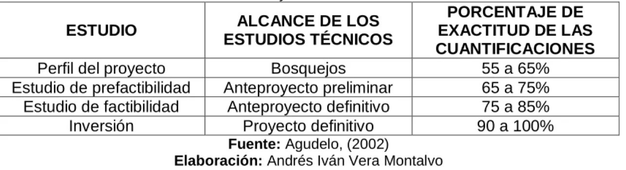 Tabla 4: Alcance y Exactitud de los Estudios 