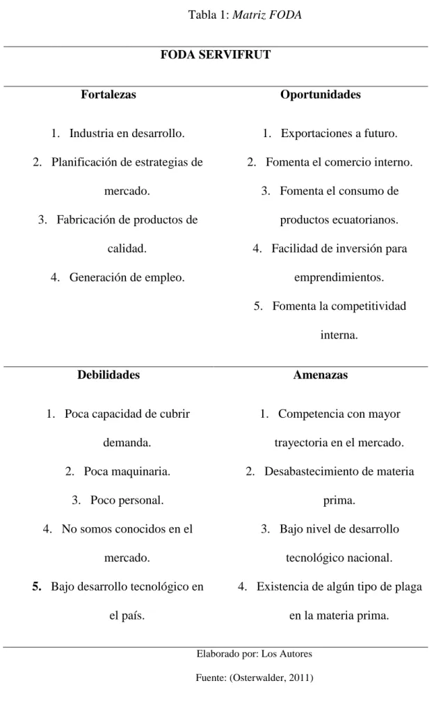 Tabla 1: Matriz FODA  FODA SERVIFRUT  Fortalezas  1.  Industria en desarrollo.  2.  Planificación de estrategias de  mercado