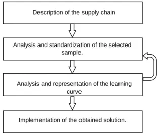 Table  2  shows  the  behavior  of  the  coefficient  of  determination of all the regression equations