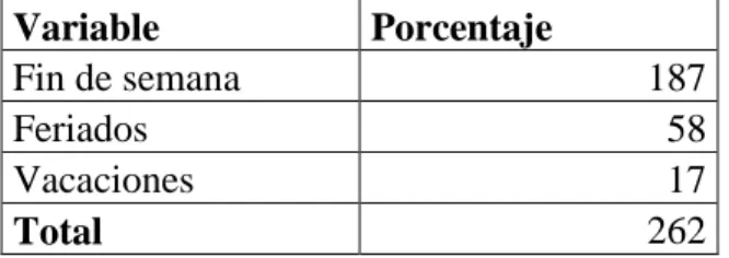 Tabla 2: temporada 