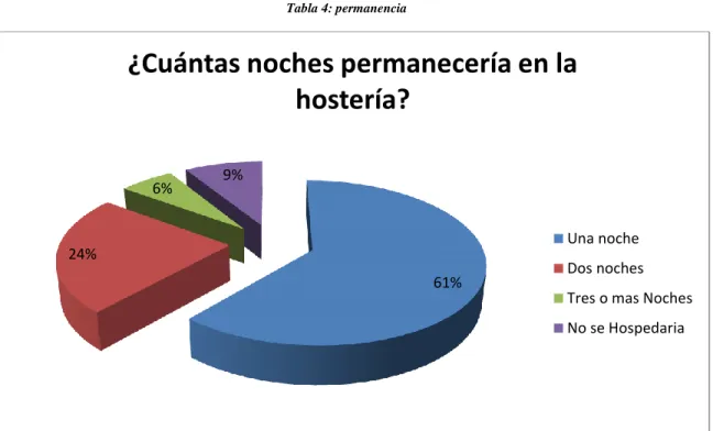 Tabla 4: permanencia 