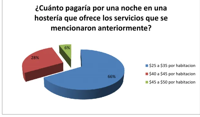 Tabla 5: valores 