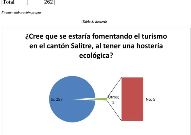 Tabla 8: hostería 