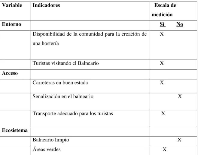 Cuadro 14: observación 
