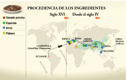 Ilustración 15 – Ingredientes del misturiado 