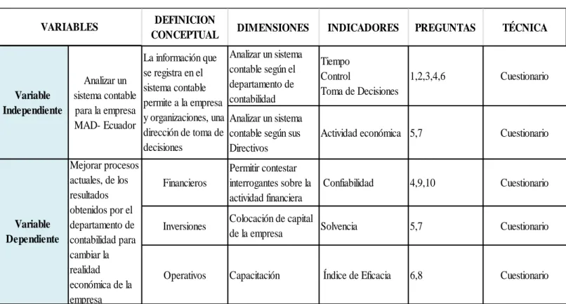 TABLA 2 OPERACIONALIZACIÓN DE LA VARIABLE 
