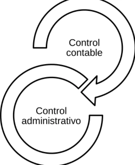 GRÁFICO  1 TIPOS DE CONTROL 