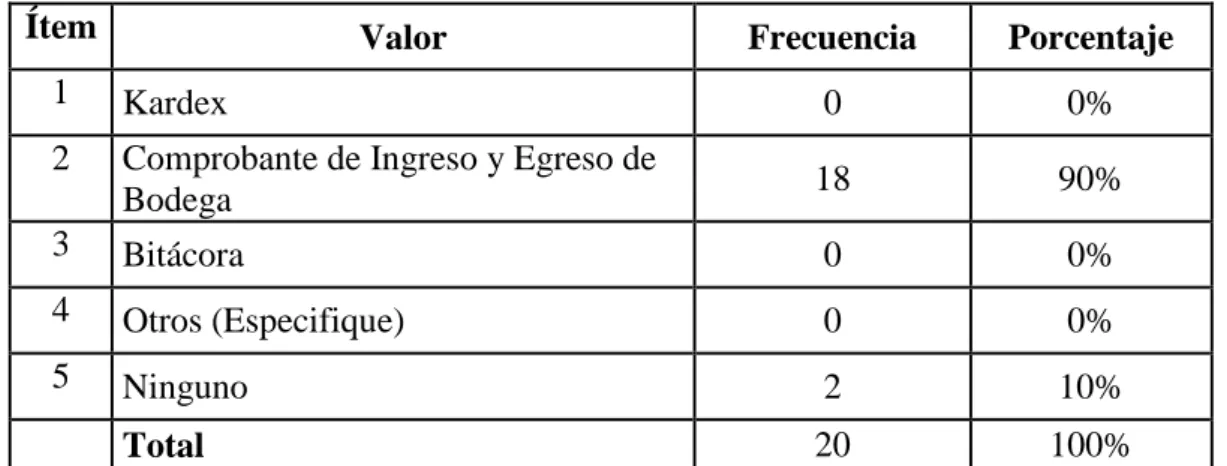 GRÁFICO No  4  Método para control de inventario 