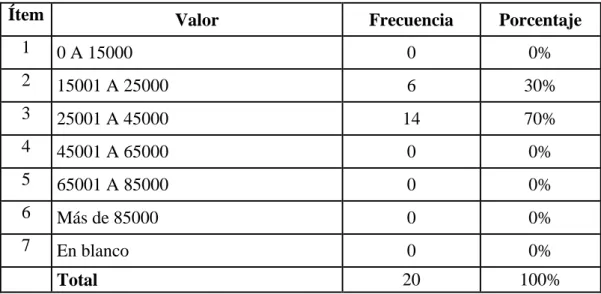 CUADRO N° 7  UNIDADES PRODUCIDAS