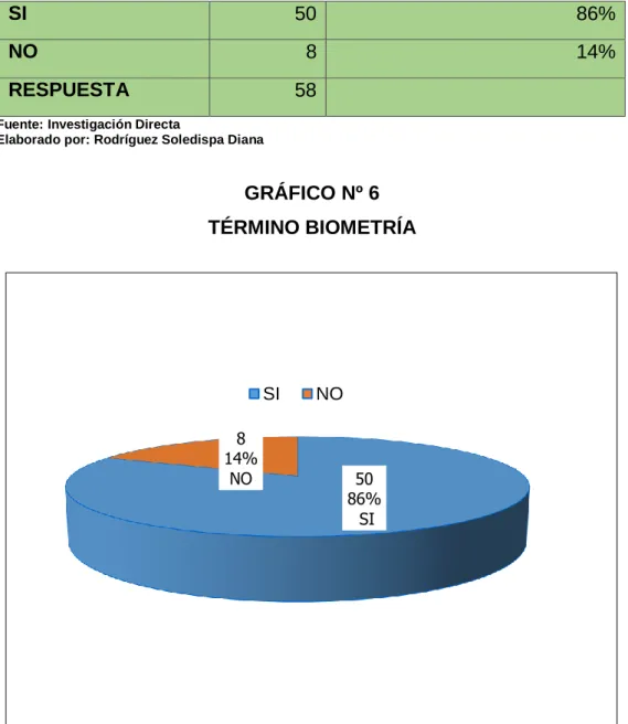 TABLA Nº 6  TÉRMINO BIOMETRÍA 