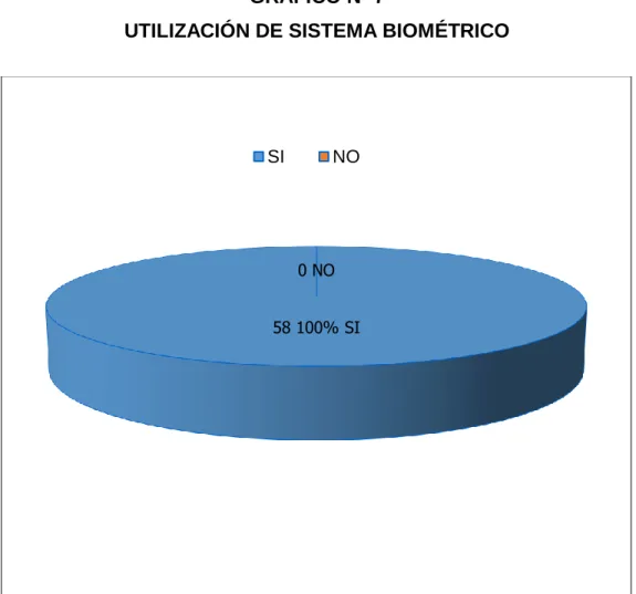 GRÁFICO Nº 7 