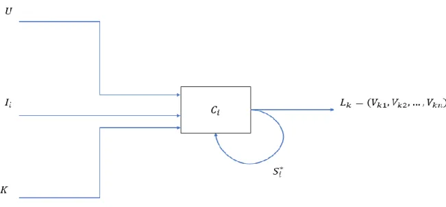 Figura 1.1 Comportamiento de la ejecución de un componente 