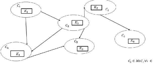 Figura 1.3 Núcleo distribuido 