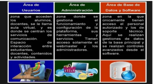 Figura 1.4 Logo de plataforma Dokeos [14]. 