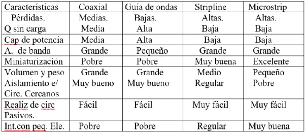 Figura 2.4 Calculo de Z 0