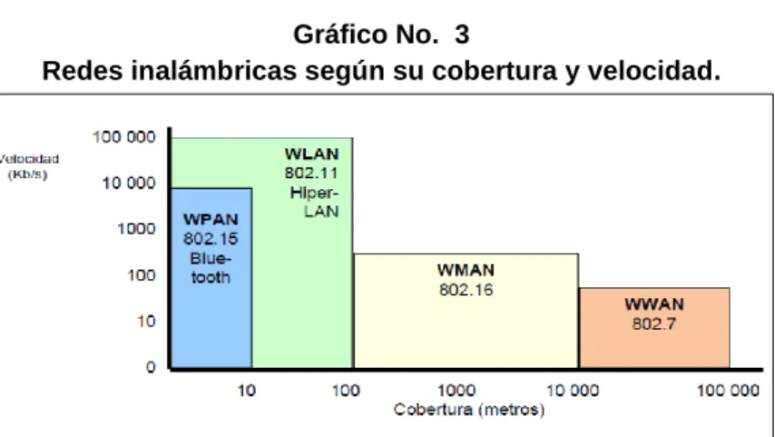 Gráfico No.  3 
