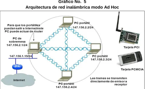Gráfico No.  5 