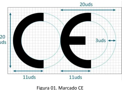 Figura 01. Marcado CE 