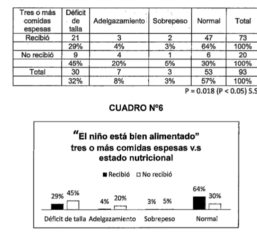 TABLA No  6 