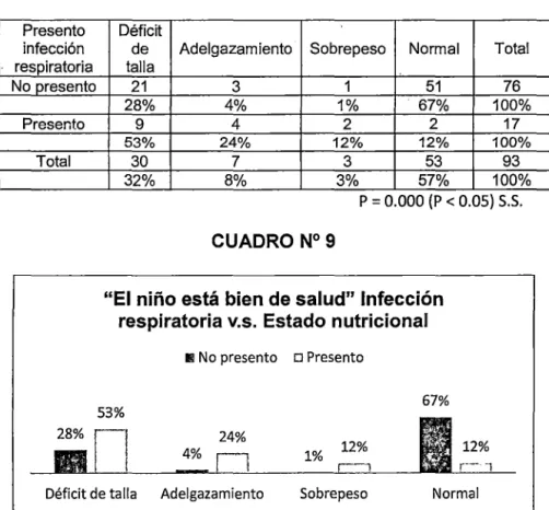 TABLA No  9 