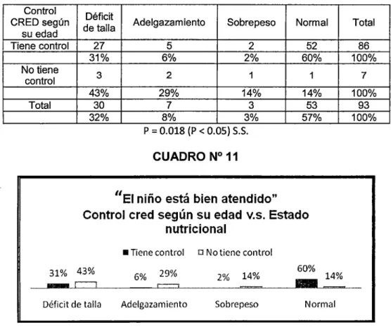 TABLA No  11 