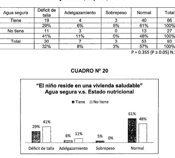 TABLA  No  20 
