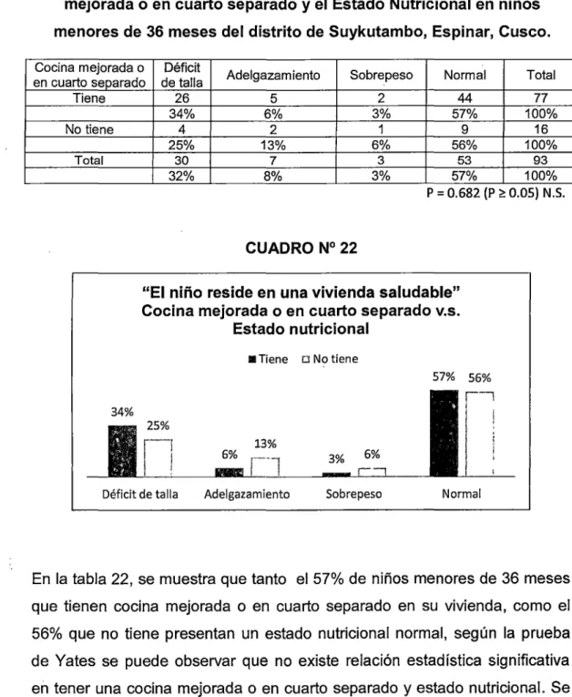 TABLA No  22 