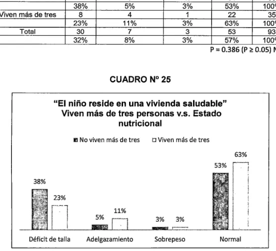 TABLA No  25 
