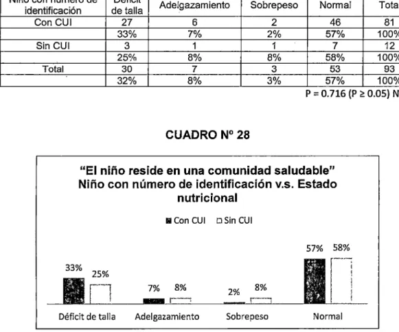 TABLA No  28 