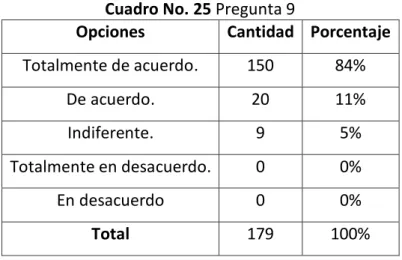 Cuadro No. 25 Pregunta 9 