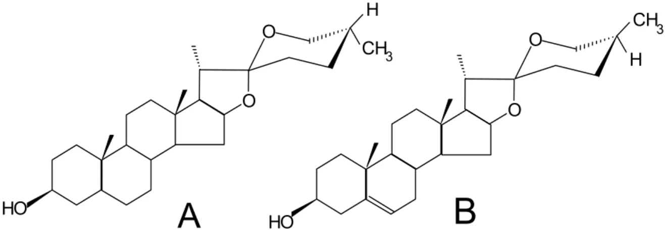 Fig. 2.  Ejemplos de espirostanos 