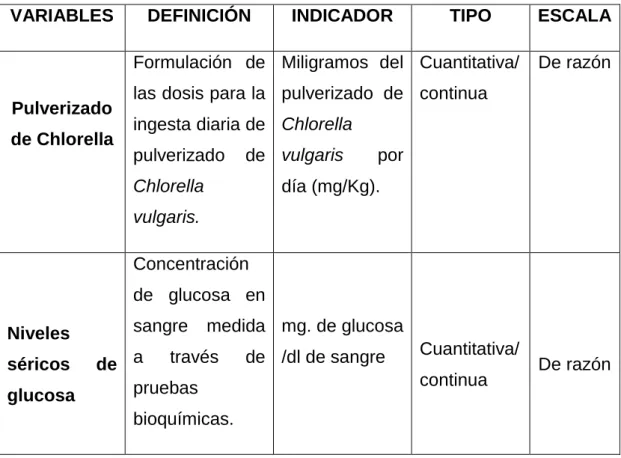 TABLA 2: Operacionalización de variables 